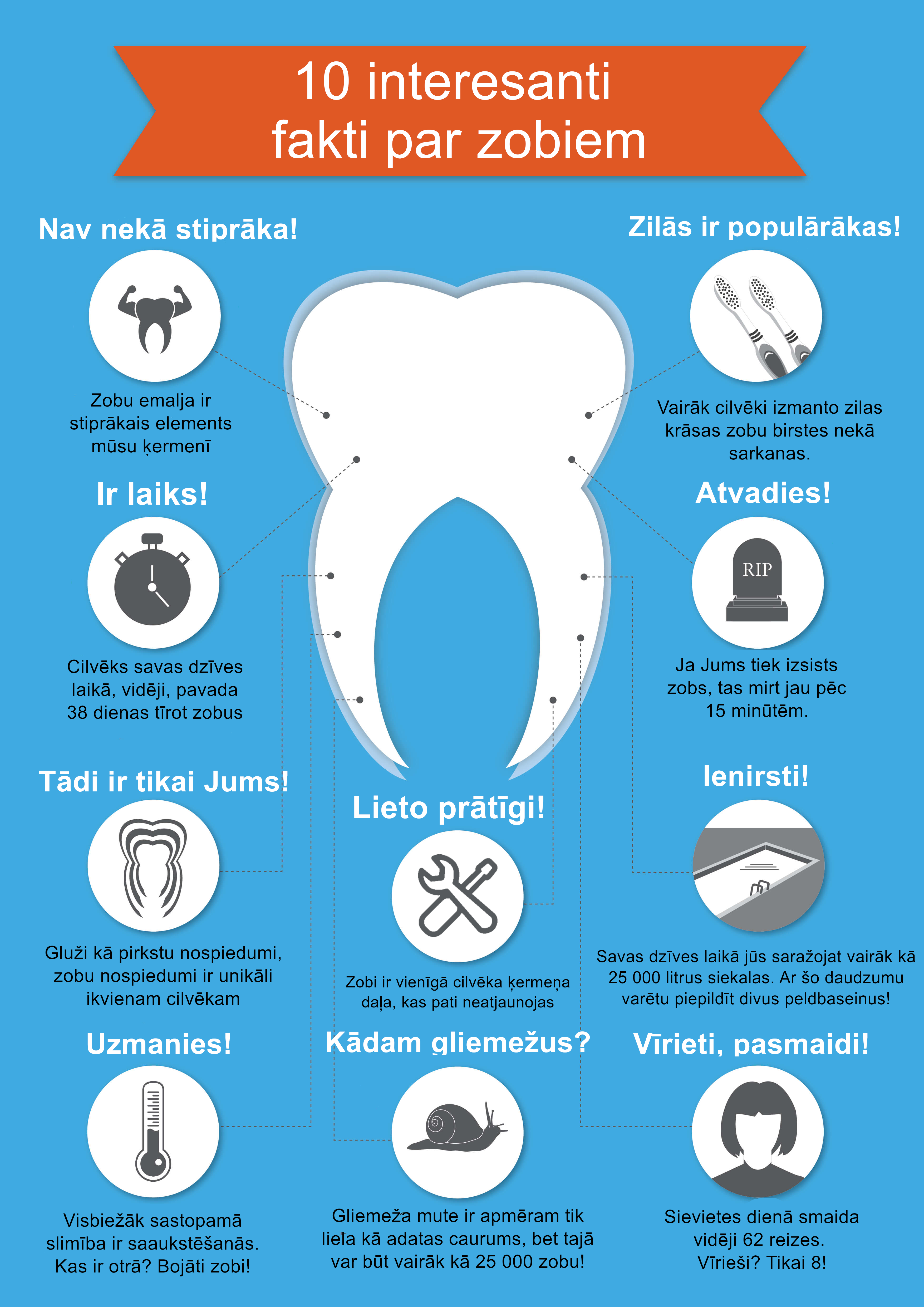 fakti par zobiem